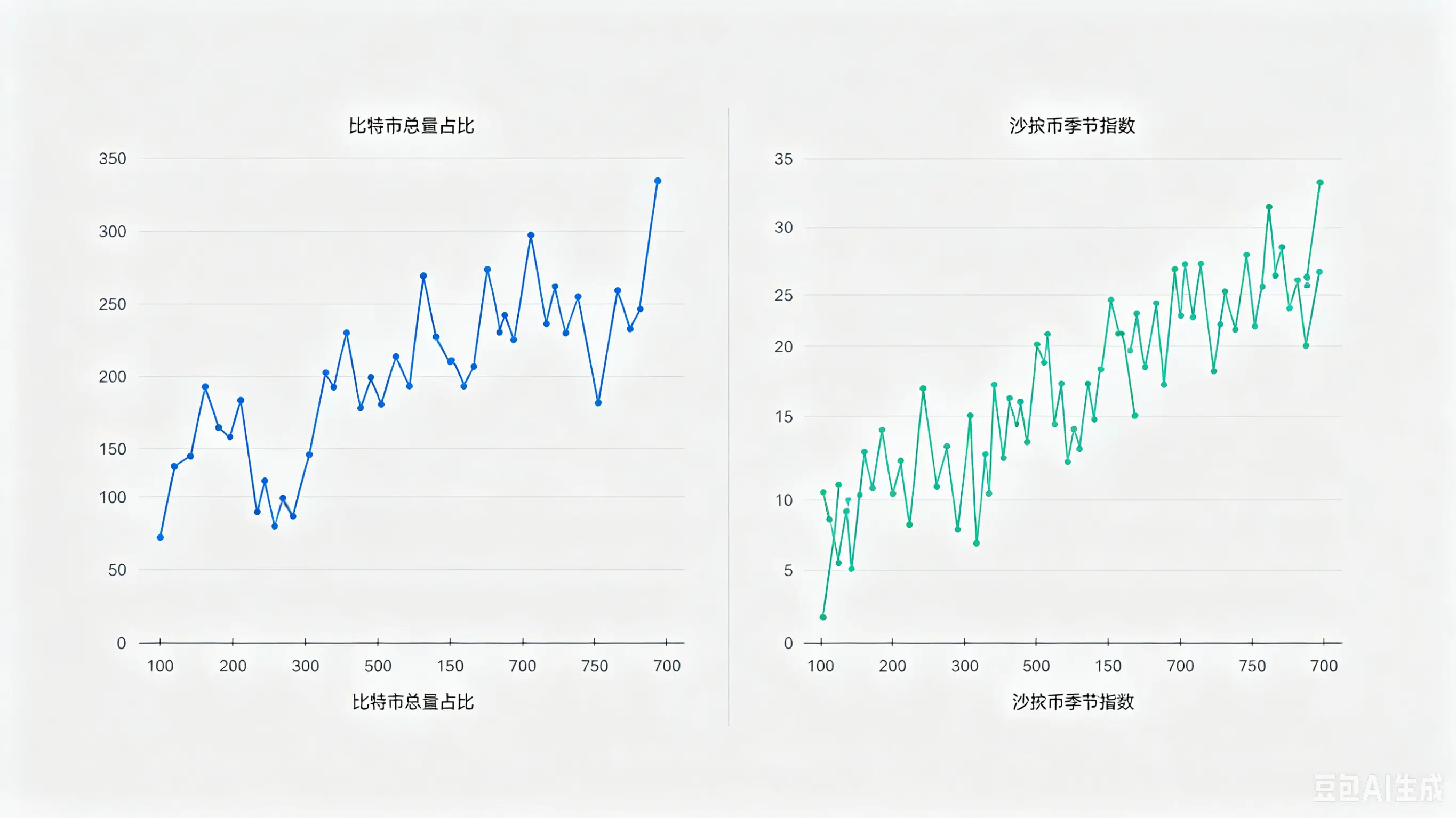 比特币市值占比与山寨币季节指数的关系