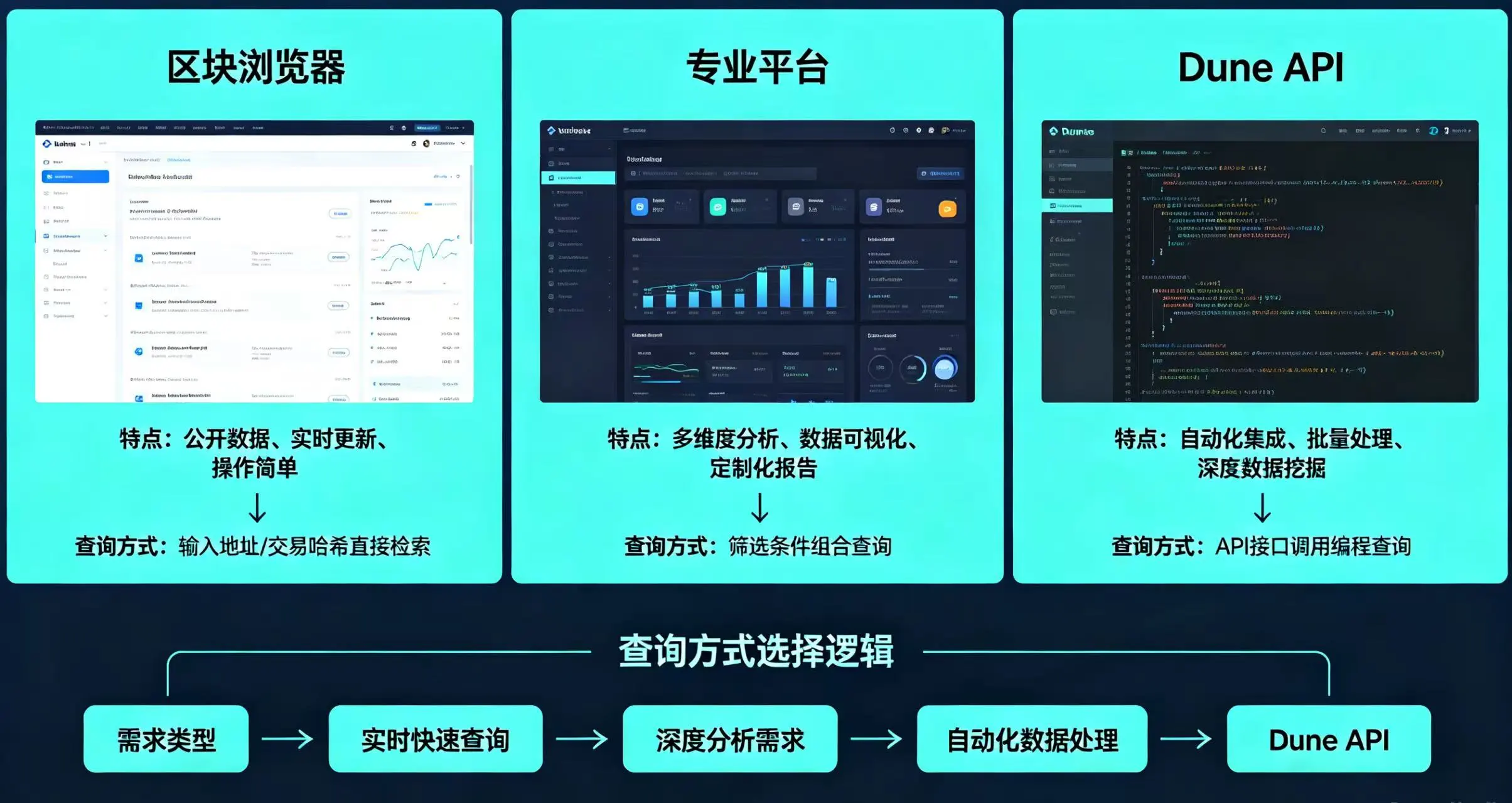比特币活跃地址三类查询工具特点解析。