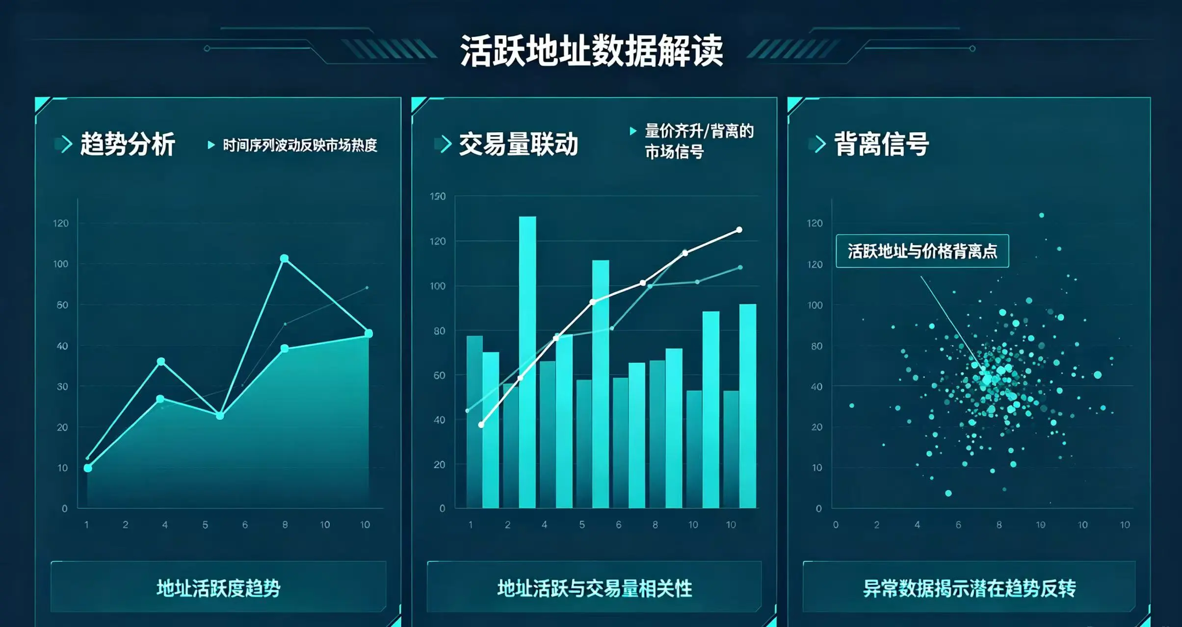 比特币活跃地址数据核心解读维度展示。