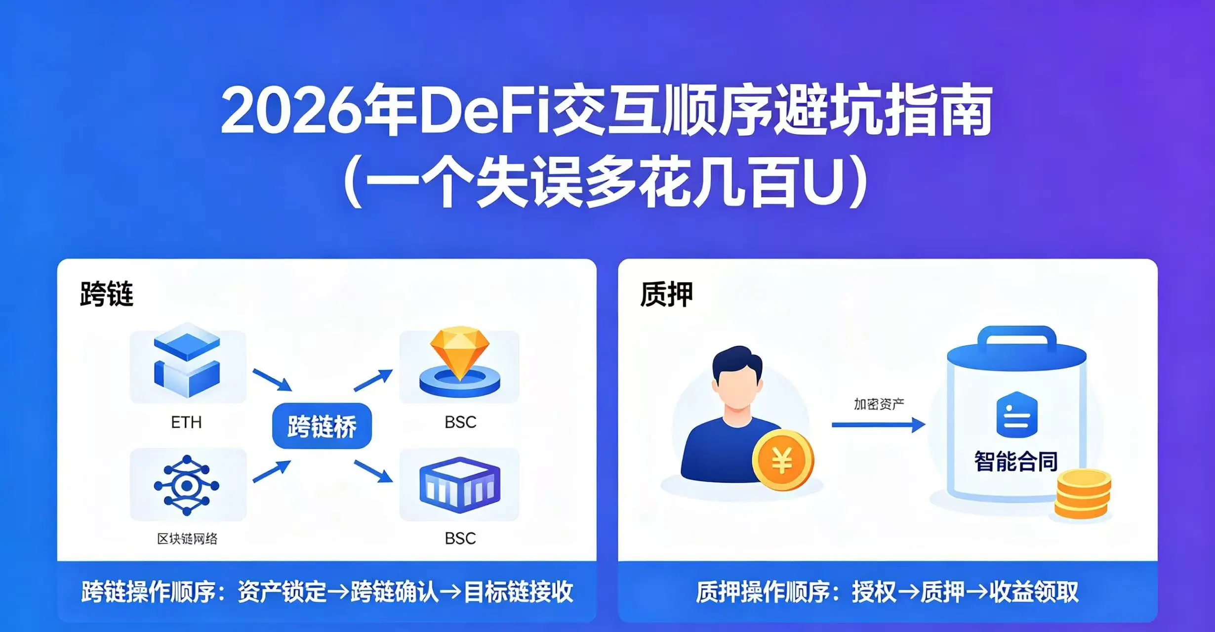 比特币RSI超卖是什么意思？为什么超卖之后还能继续跌？