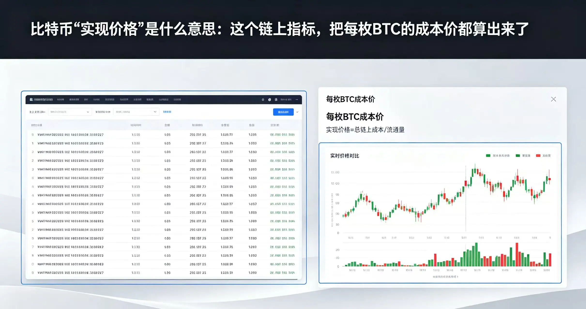 比特币“实现价格”是什么意思？