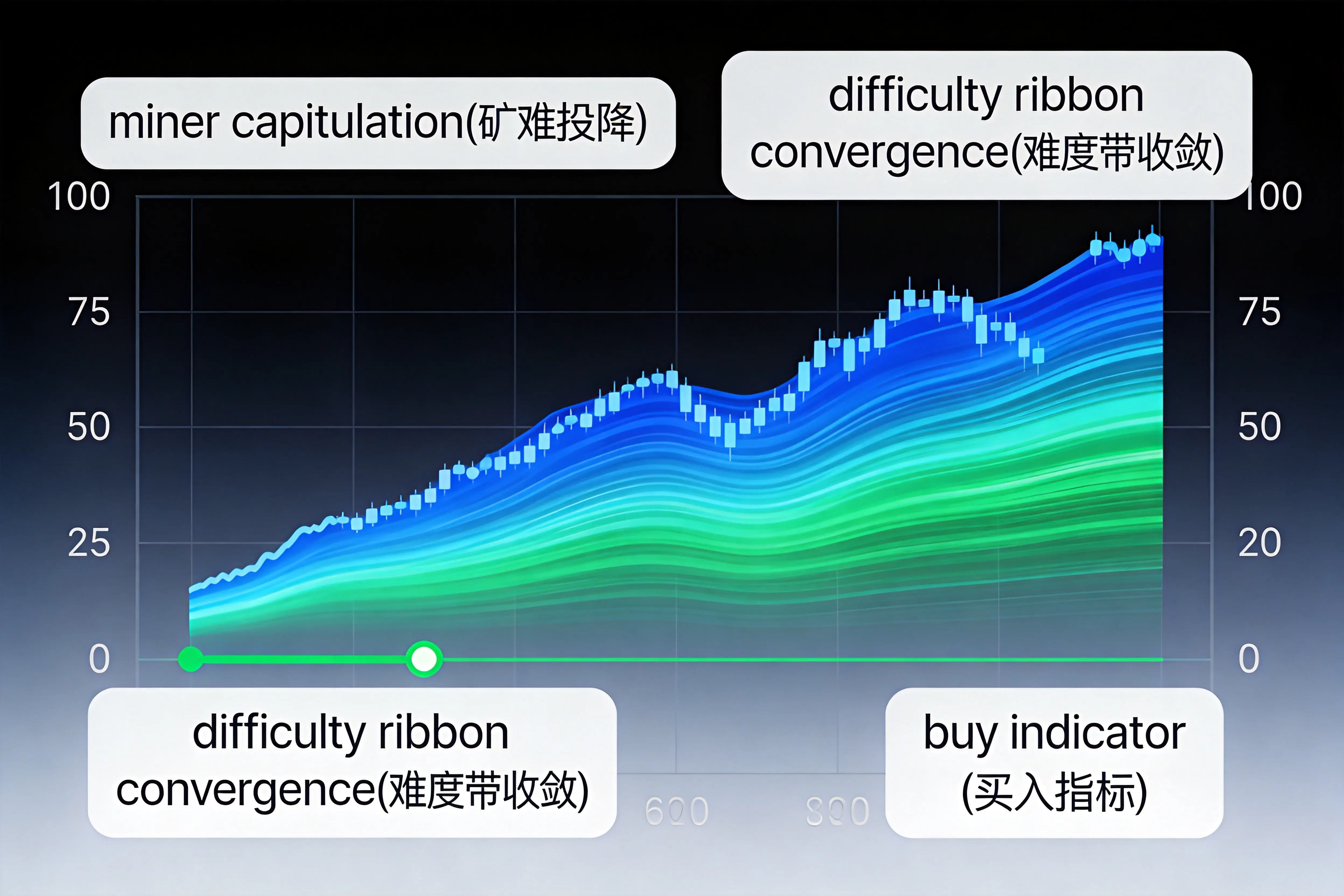 难度带七条均线构成原理