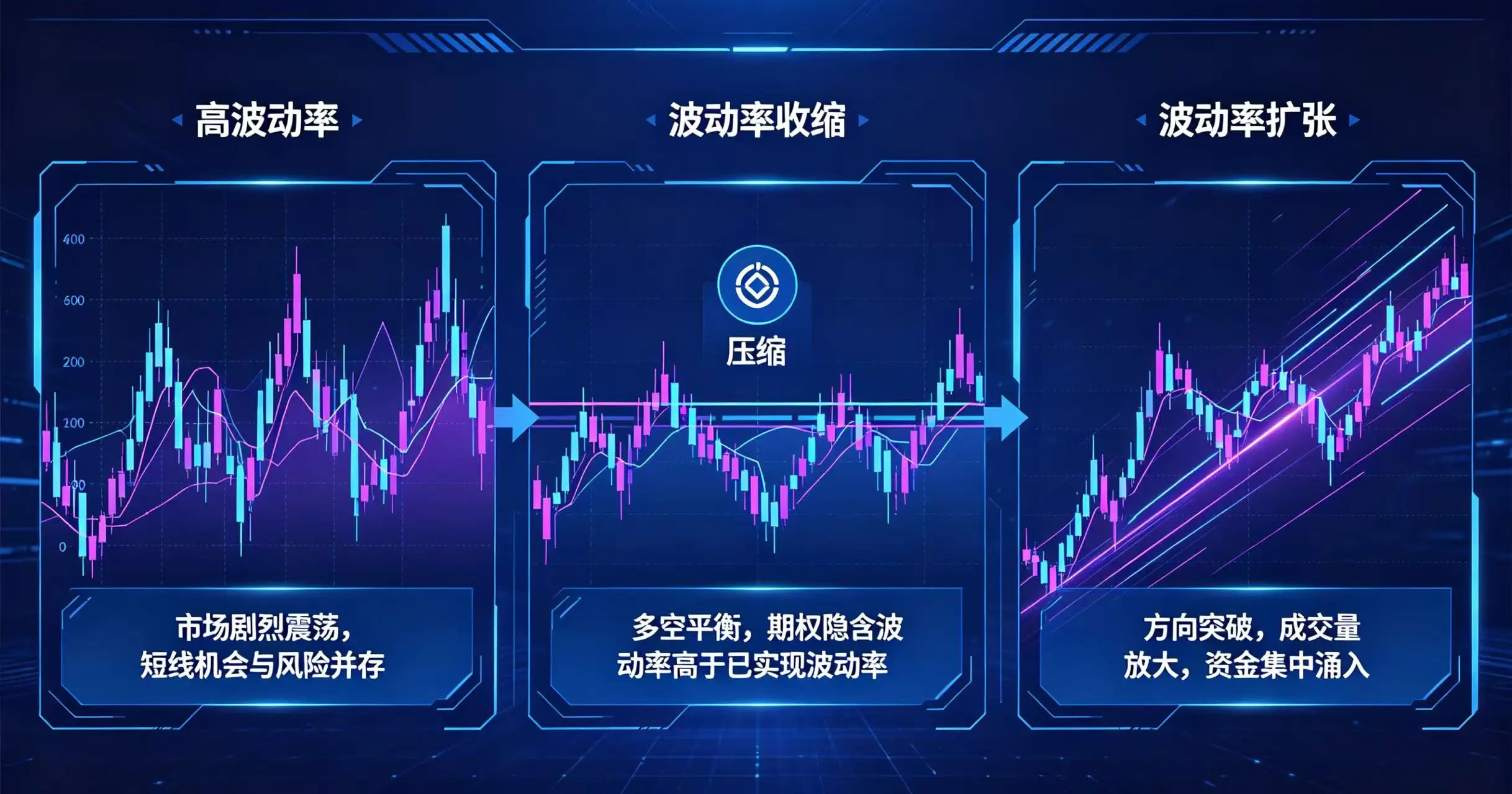  画面分三阶段展示