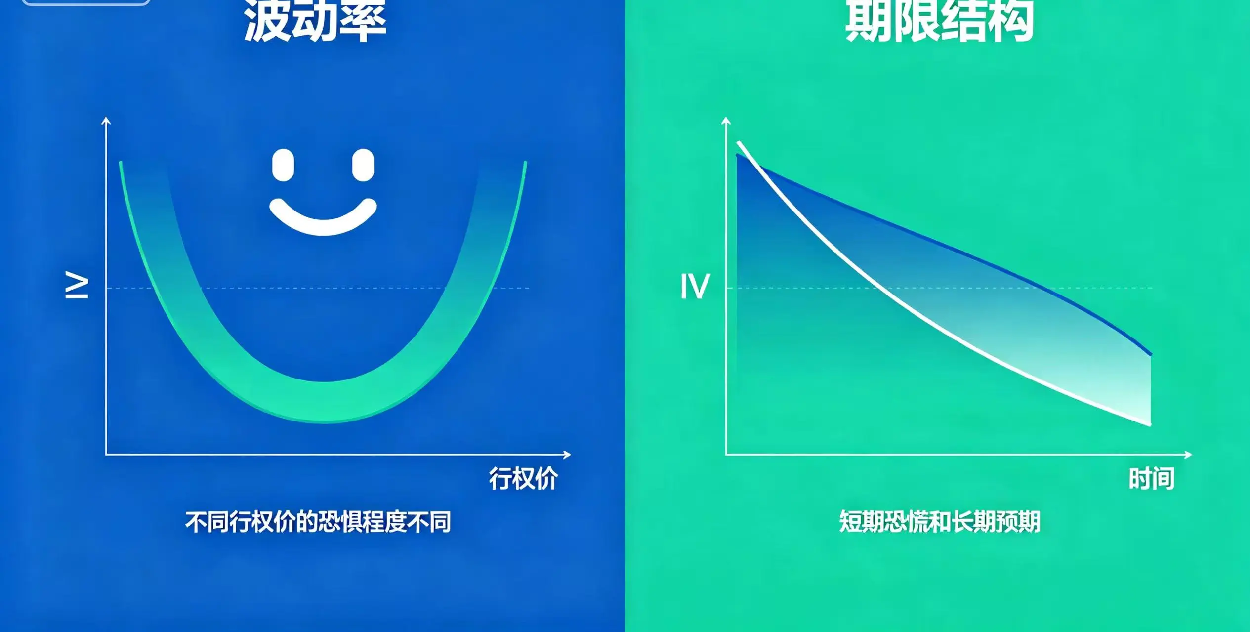 波动率微笑和期限结构对比图