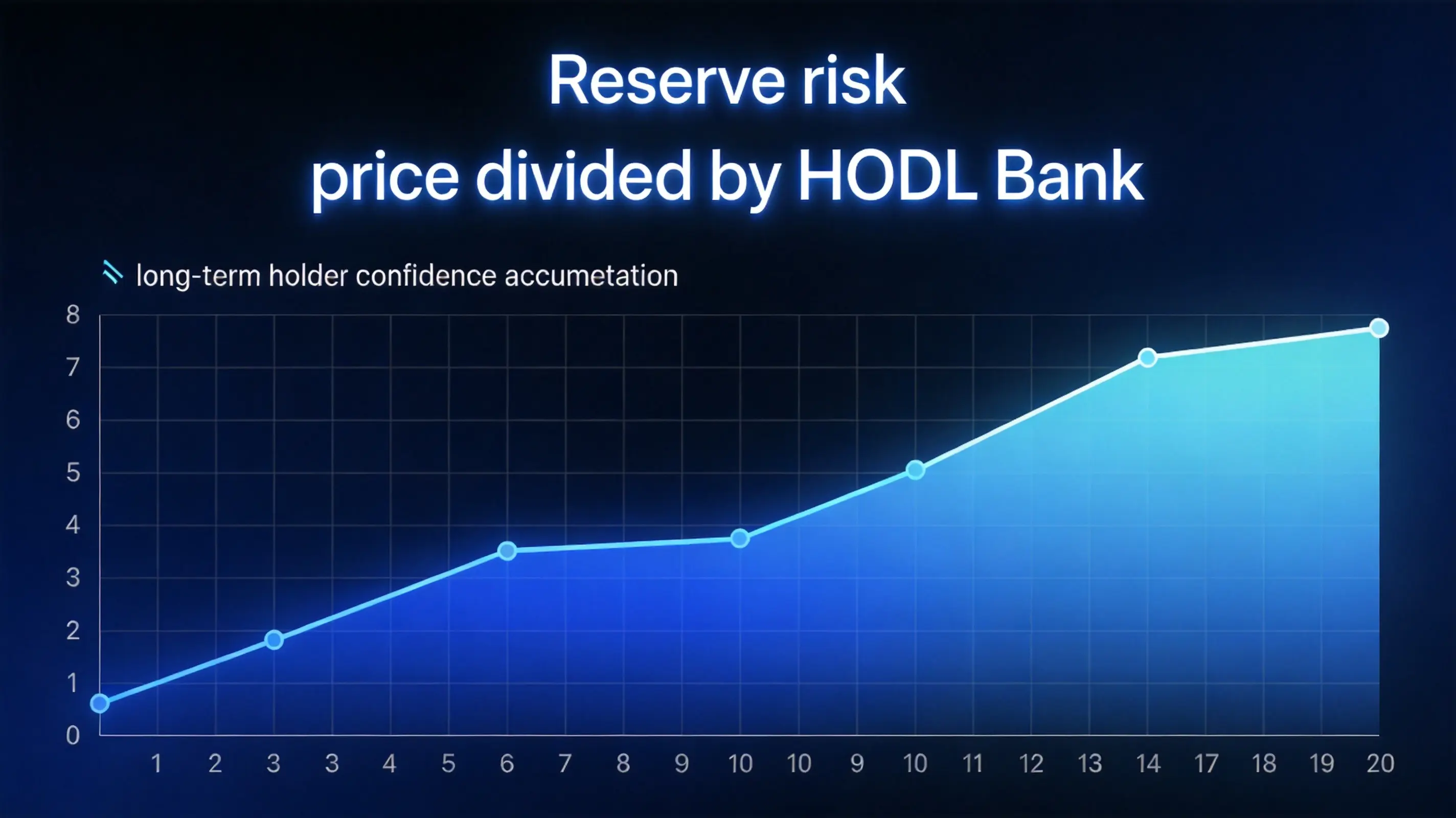 价格与HODL Bank比值关系