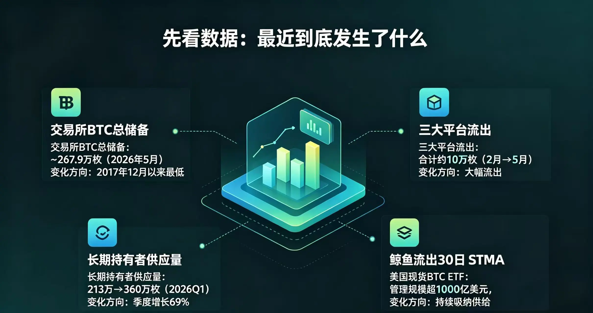 比特币取现数据图表