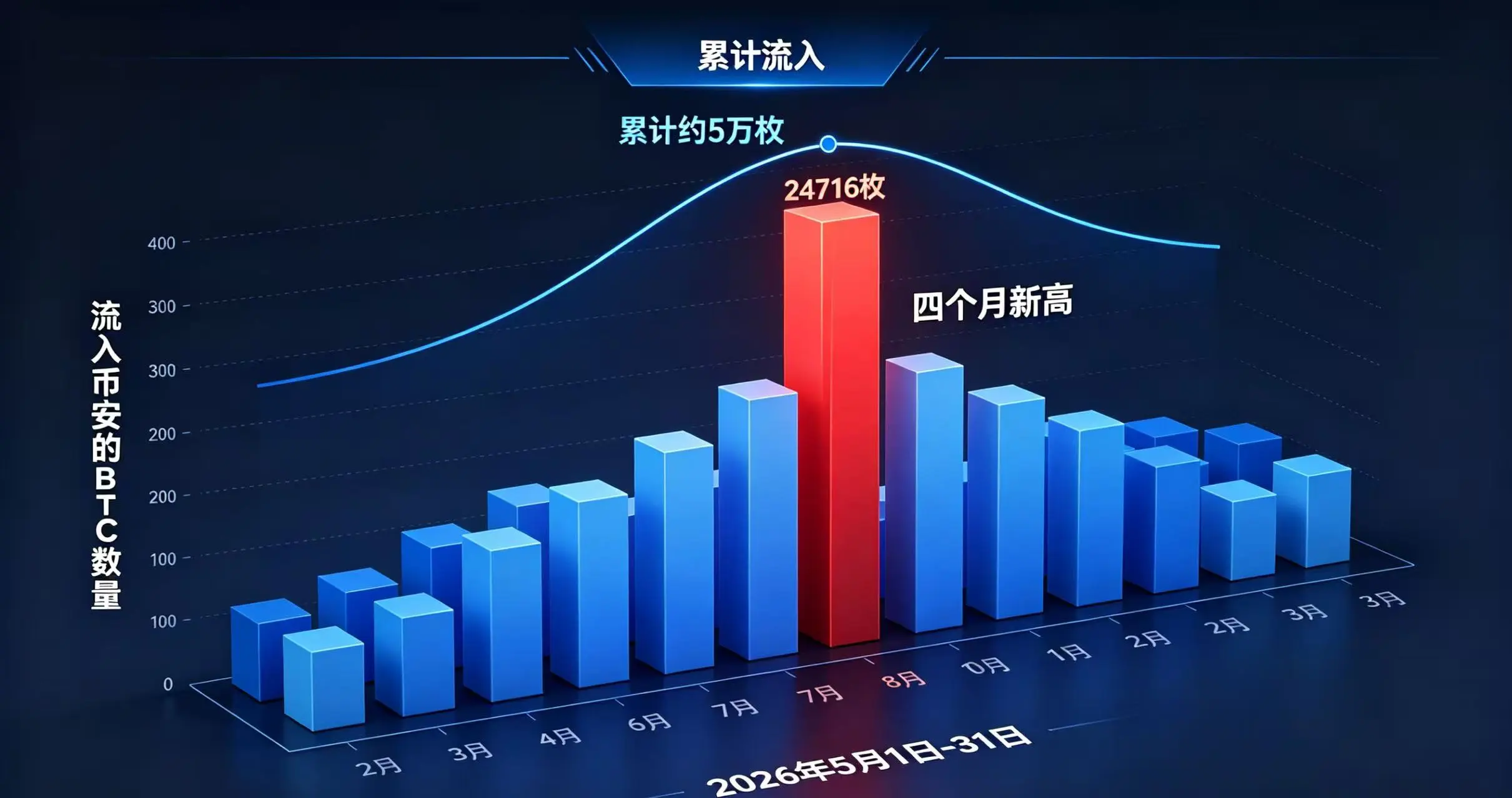 动态的数据图表 动态的数据图表