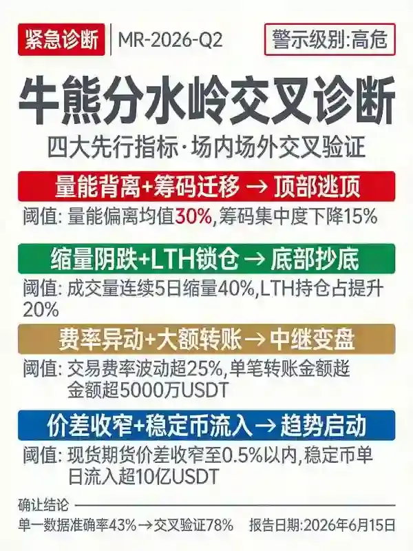 交易量与链上数据交叉验证：识别牛熊分水岭的4个先行指标